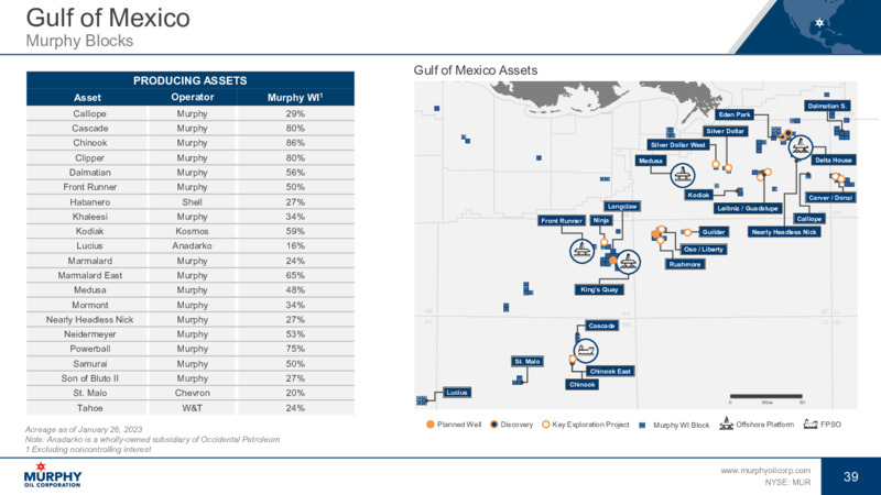 February 2023 Company Presentation – Murphy Oil Corp – slide 36