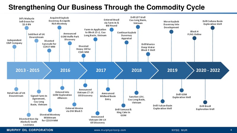 Simmons Annual Energy conference – Murphy Oil Corp – slide 3