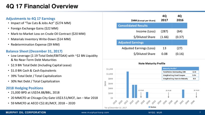 Simmons Annual Energy conference – Murphy Oil Corp – slide 6
