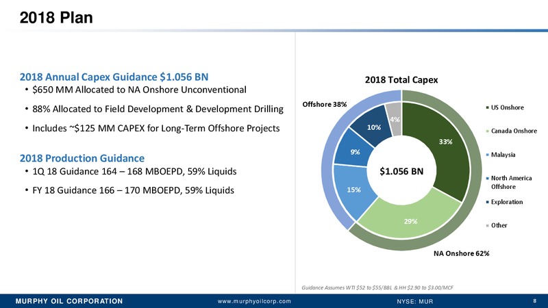 Simmons Annual Energy conference – Murphy Oil Corp – slide 7