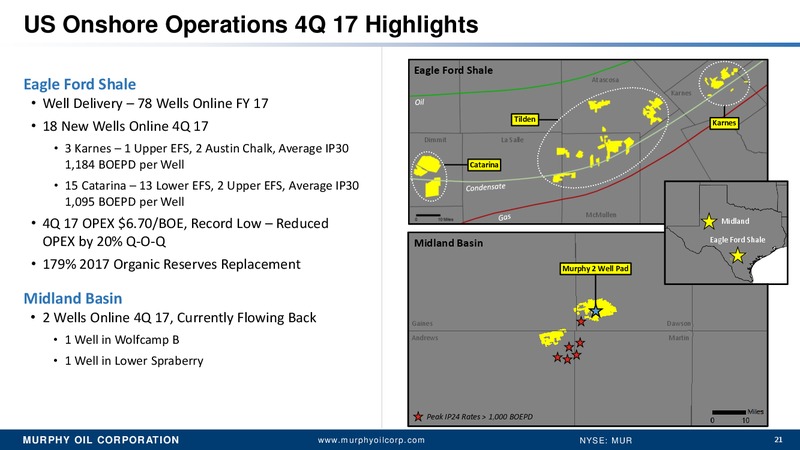 Simmons Annual Energy conference – Murphy Oil Corp – slide 20