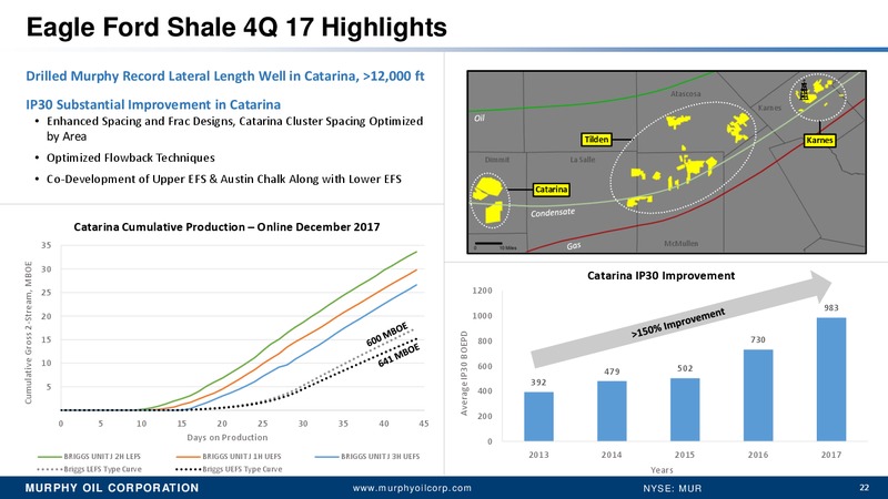 Simmons Annual Energy conference – Murphy Oil Corp – slide 21