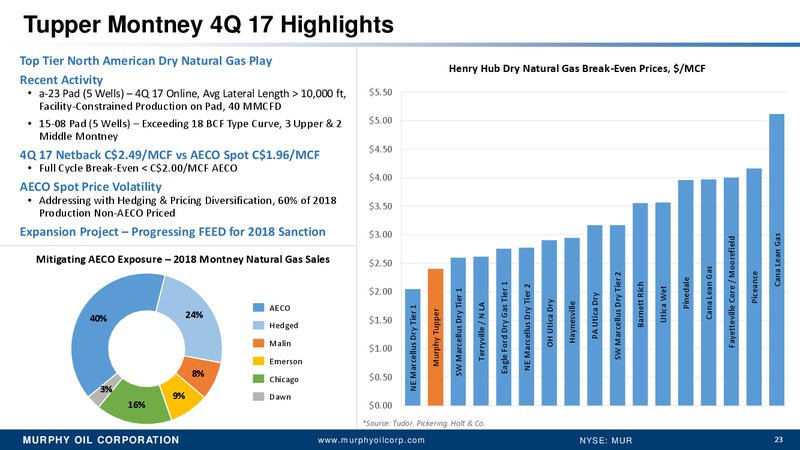 Simmons Annual Energy conference – Murphy Oil Corp – slide 22