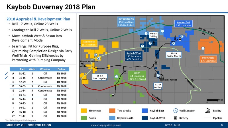 Simmons Annual Energy conference – Murphy Oil Corp – slide 24