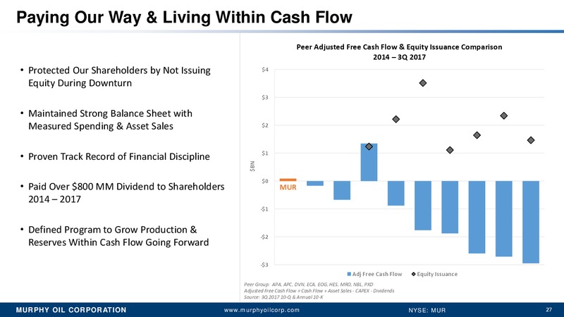 Simmons Annual Energy conference – Murphy Oil Corp – slide 26