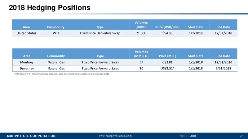 Simmons Annual Energy conference – Murphy Oil Corp – slide 30