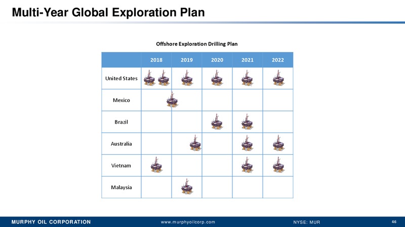 Simmons Annual Energy conference – Murphy Oil Corp – slide 39
