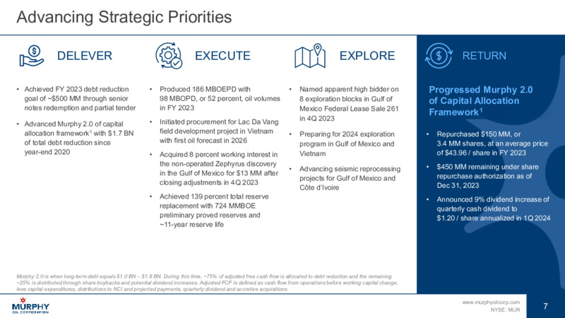 March 2024 Investor Presentation – Murphy Oil Corp – slide 7