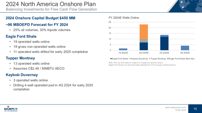 March 2024 Investor Presentation – Murphy Oil Corp – slide 15