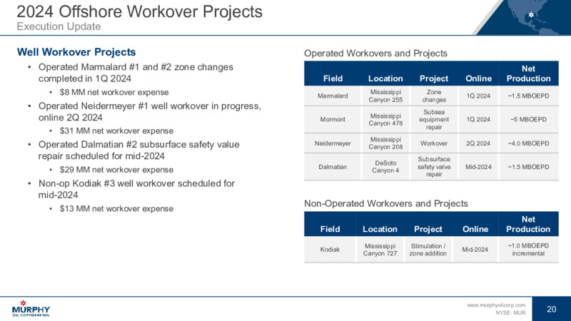 March 2024 Investor Presentation – Murphy Oil Corp – slide 20