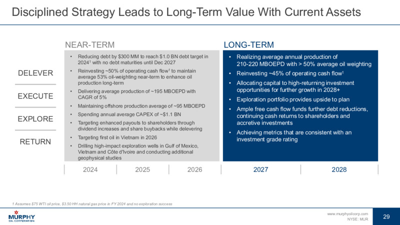 March 2024 Investor Presentation – Murphy Oil Corp – slide 29