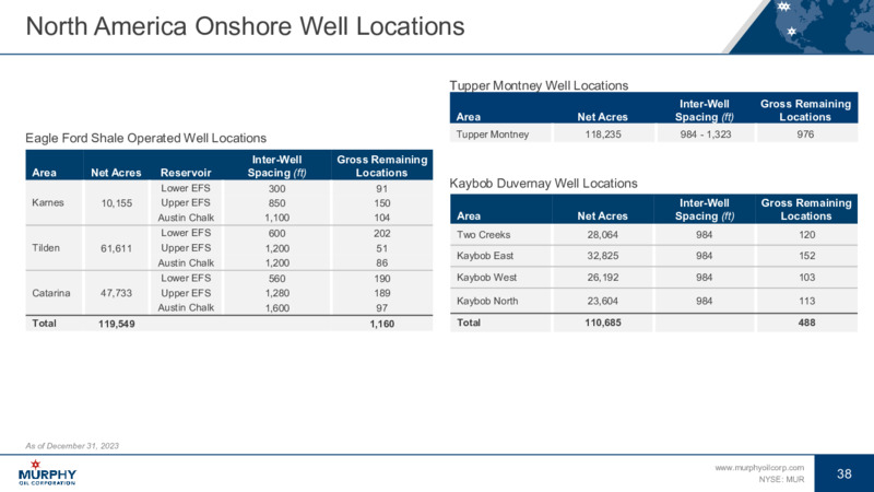 March 2024 Investor Presentation – Murphy Oil Corp – slide 36