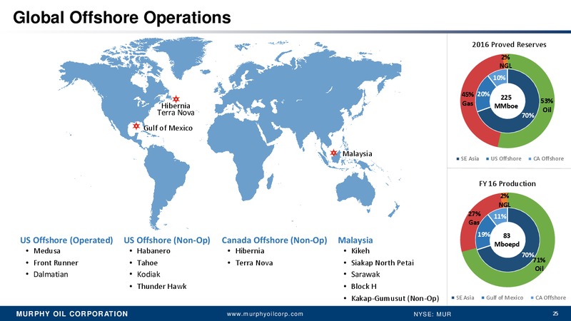 Simmons and Co 17th Annual Energy Conference – Murphy Oil Corp – slide 24