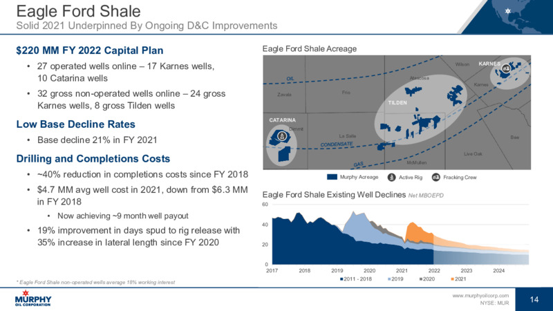 March 2022 Investor Update – Murphy Oil Corp – slide 14