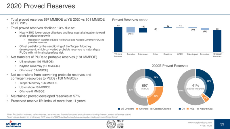 Investor Update   March 23 2021 – Murphy Oil Corp – slide 33