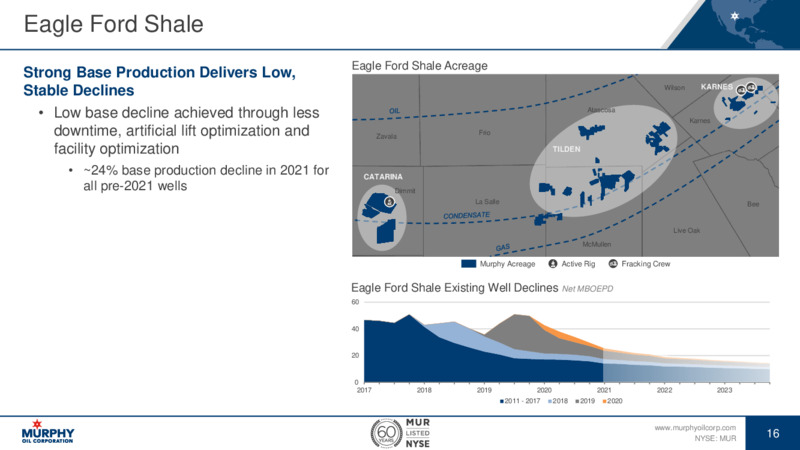 Scotia Howard Weil Energy Conference   March 2021 – Murphy Oil Corp – slide 16
