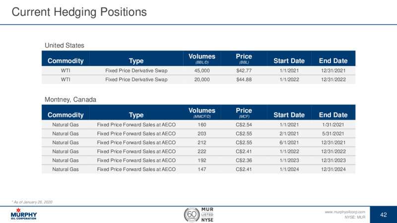 Scotia Howard Weil Energy Conference   March 2021 – Murphy Oil Corp – slide 36