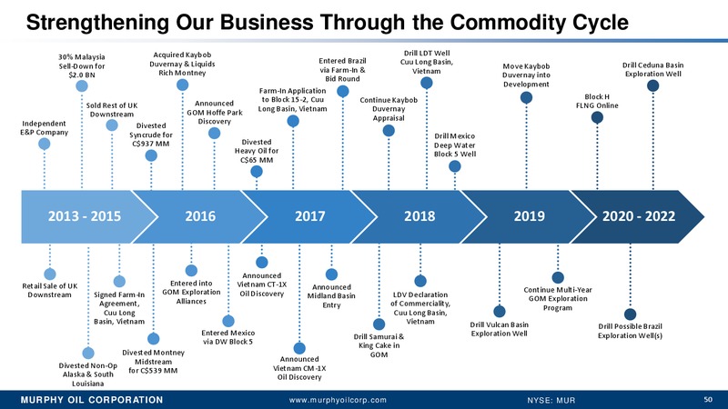 Scotia Howard Weil 2018 Energy Conference – Murphy Oil Corp – slide 43