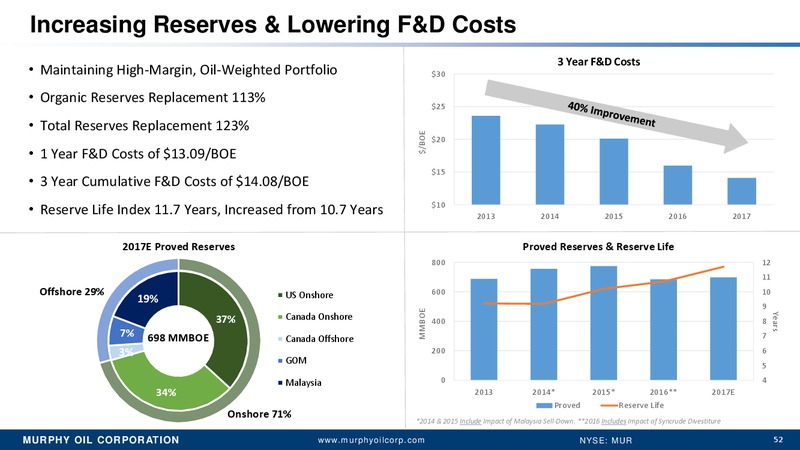Scotia Howard Weil 2018 Energy Conference – Murphy Oil Corp – slide 45