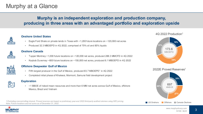 March 2023 Investor Presentation – Murphy Oil Corp – slide 3