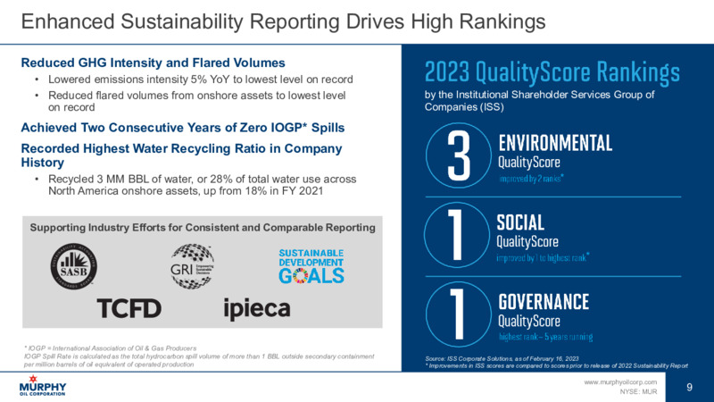 March 2023 Investor Presentation – Murphy Oil Corp – slide 8