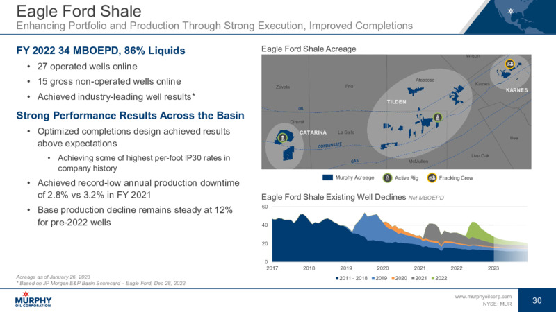 March 2023 Investor Presentation – Murphy Oil Corp – slide 27