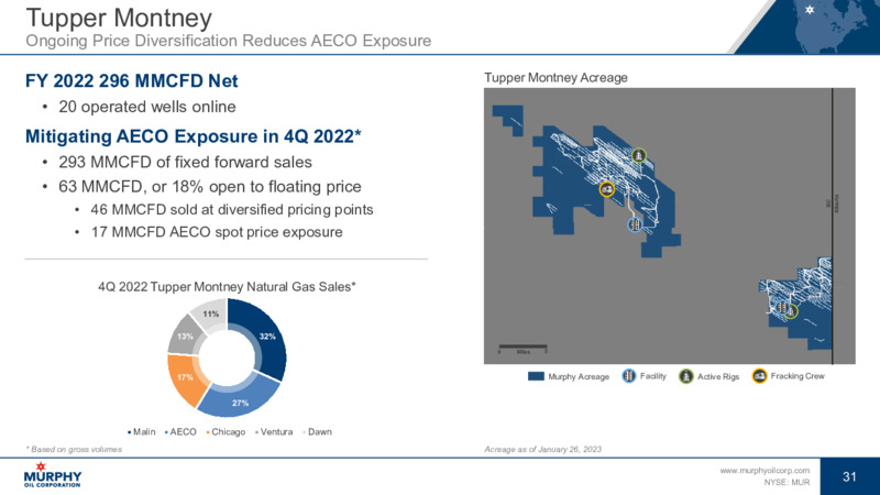 March 2023 Investor Presentation – Murphy Oil Corp – slide 28