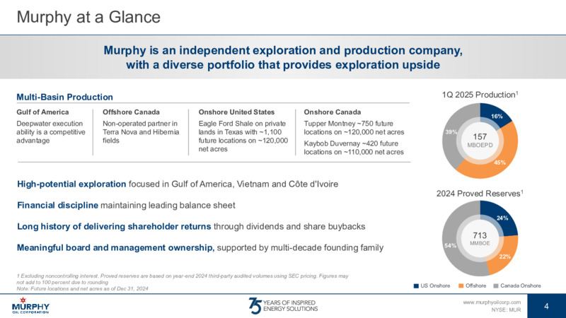 May 2025 Investor Presentation – Murphy Oil Corp – slide 3