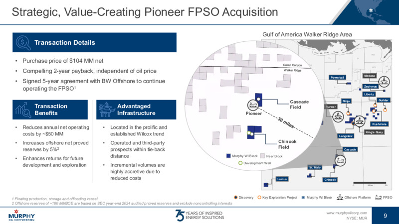 May 2025 Investor Presentation – Murphy Oil Corp – slide 8