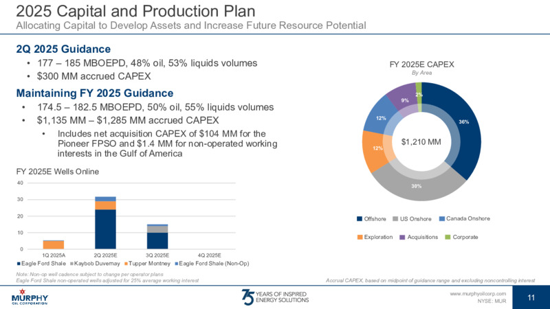 May 2025 Investor Presentation – Murphy Oil Corp – slide 10