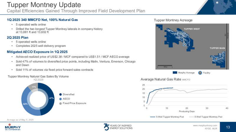May 2025 Investor Presentation – Murphy Oil Corp – slide 12
