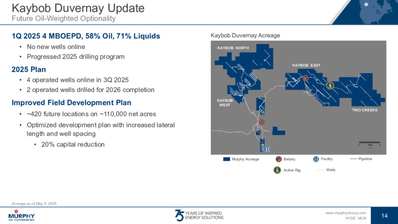May 2025 Investor Presentation – Murphy Oil Corp – slide 13