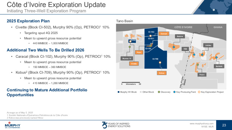 May 2025 Investor Presentation – Murphy Oil Corp – slide 21