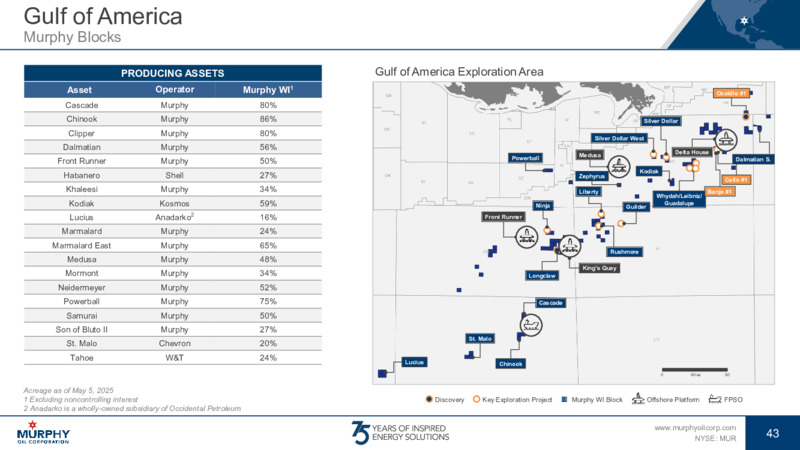 May 2025 Investor Presentation – Murphy Oil Corp – slide 36