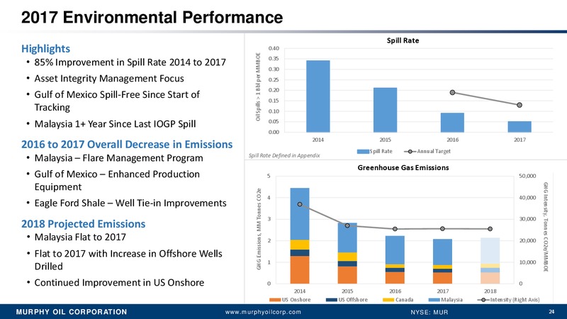May 2018 Investor Update – Murphy Oil Corp – slide 23
