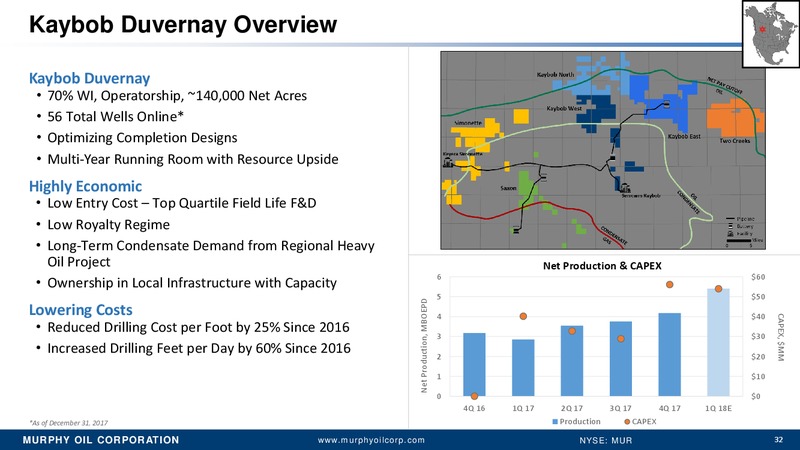 May 2018 Investor Update – Murphy Oil Corp – slide 31