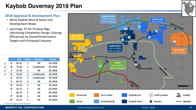 May 2018 Investor Update – Murphy Oil Corp – slide 32