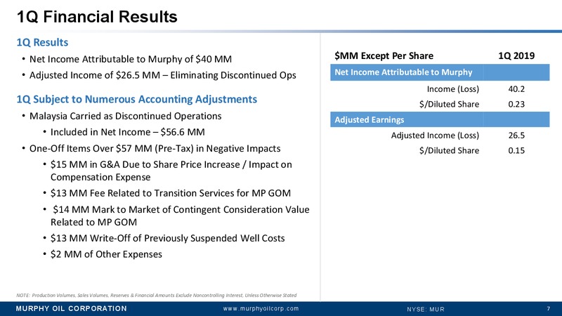 1Q 2019 Earnings Presentation – Murphy Oil Corp – slide 6