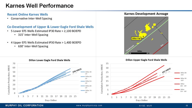 1Q 2019 Earnings Presentation – Murphy Oil Corp – slide 10