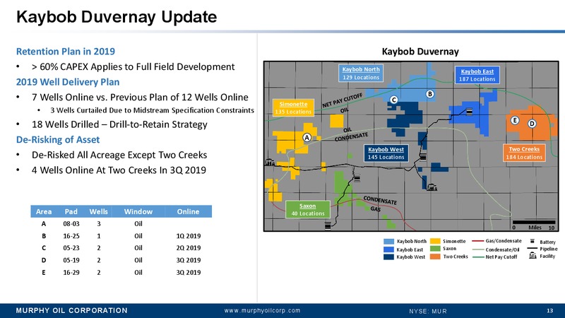 1Q 2019 Earnings Presentation – Murphy Oil Corp – slide 12