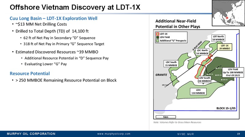 1Q 2019 Earnings Presentation – Murphy Oil Corp – slide 18