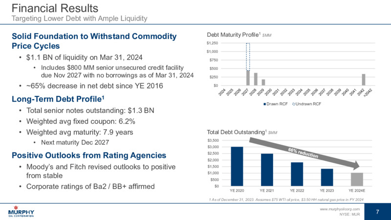 1Q 2024 Earnings Presentation – Murphy Oil Corp – slide 6