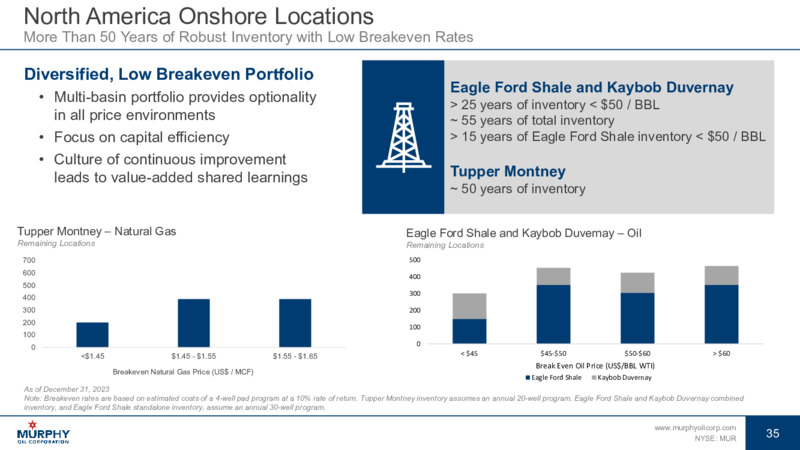 1Q 2024 Earnings Presentation – Murphy Oil Corp – slide 27