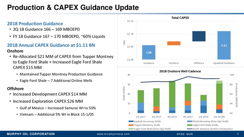 1Q 2018 Earnings Presentation – Murphy Oil Corp – slide 4