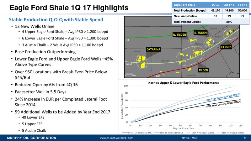First Quarter 2017 Earnings Conference Call – Murphy Oil Corp – slide 7