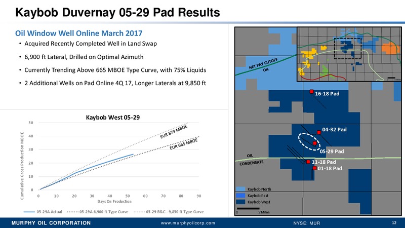 First Quarter 2017 Earnings Conference Call – Murphy Oil Corp – slide 11