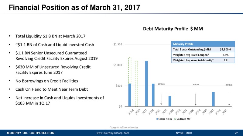 First Quarter 2017 Earnings Conference Call – Murphy Oil Corp – slide 19