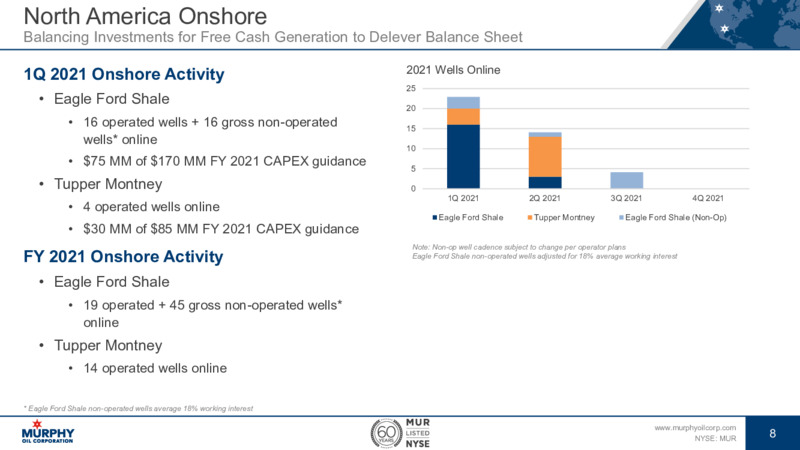 First Quarter 2021 Presentation – Murphy Oil Corp – slide 8