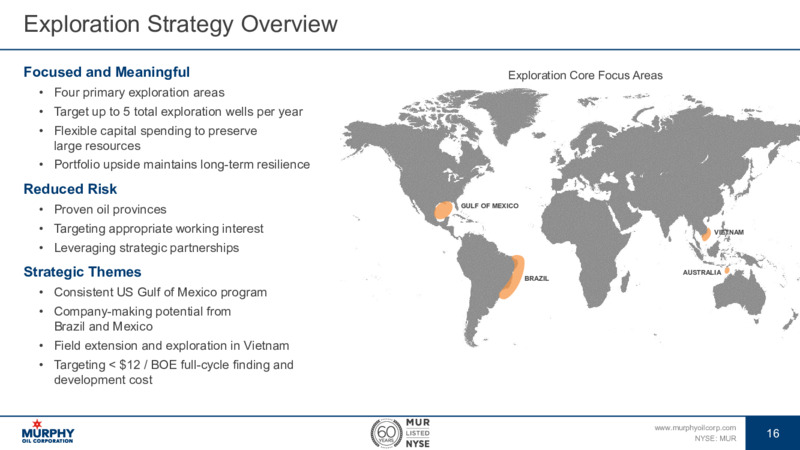 First Quarter 2021 Presentation – Murphy Oil Corp – slide 16