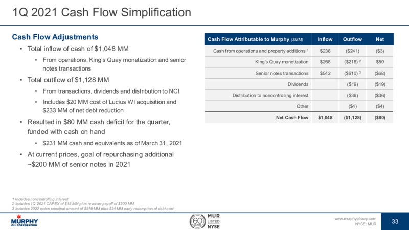 First Quarter 2021 Presentation – Murphy Oil Corp – slide 27